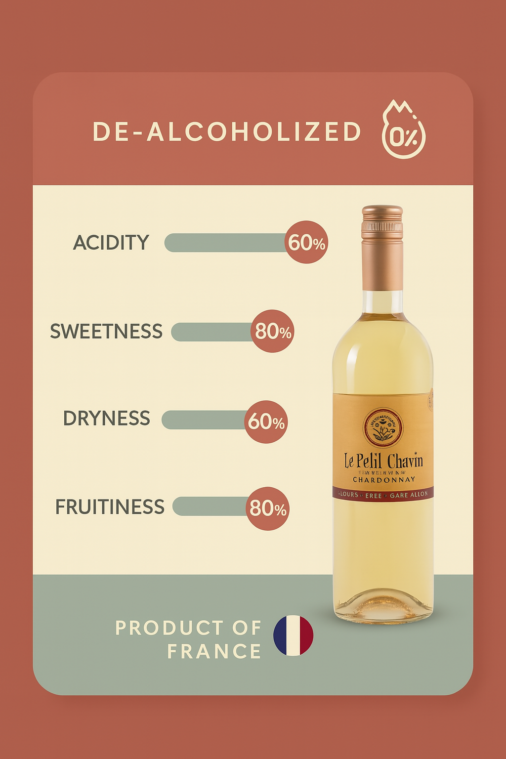 Le Petit Chavin - Chardonnay (0.0%)