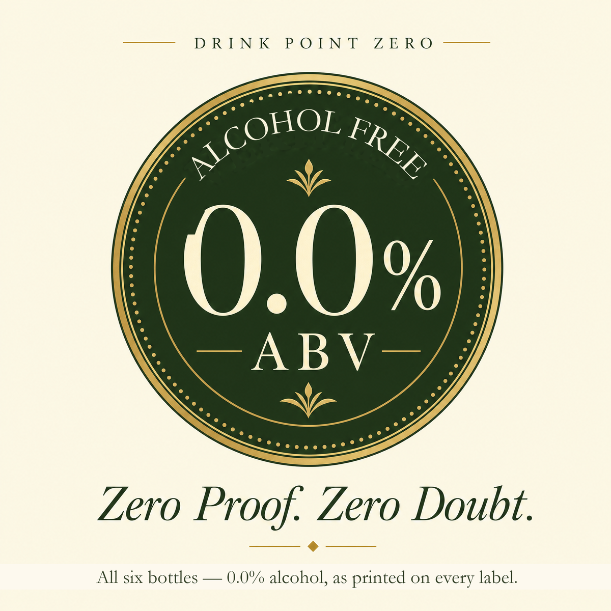 Drink Point Zero seal typeset in the image reading ALCOHOL FREE and 0.0% ABV, with the tagline Zero Proof. Zero Doubt. and the line: All six bottles — 0.0% alcohol, as printed on every label.